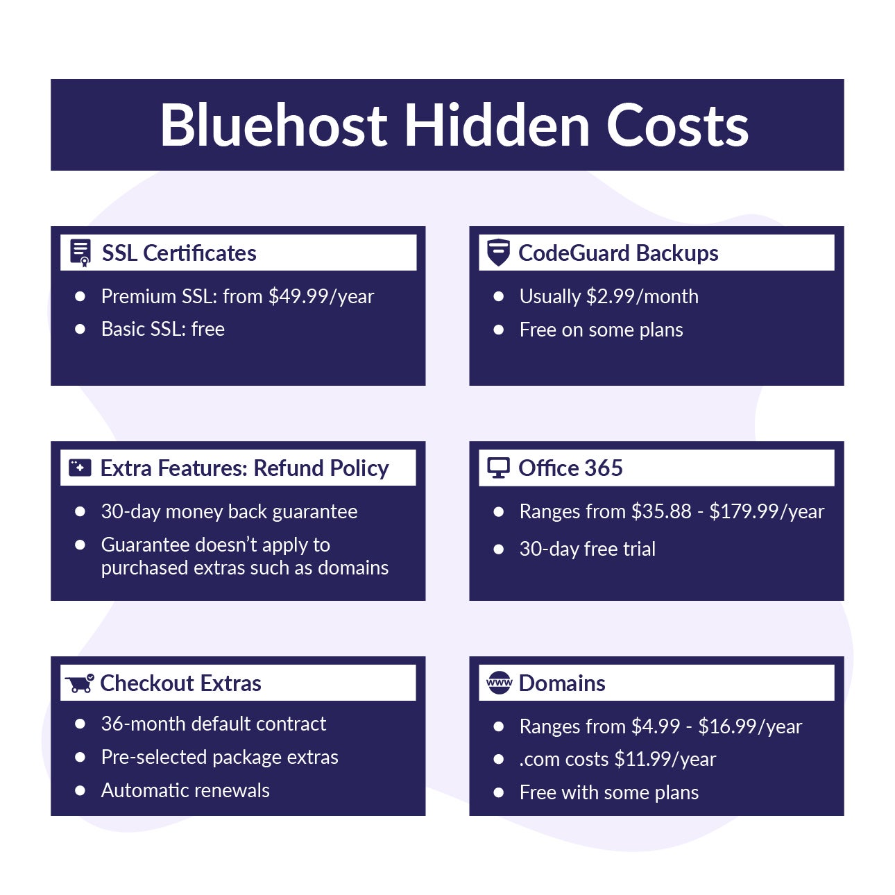 bluehost hidden costs graphic