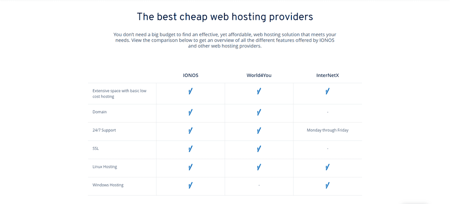 Comparison chart for the best cheap web hosting providers with a checklist of available features