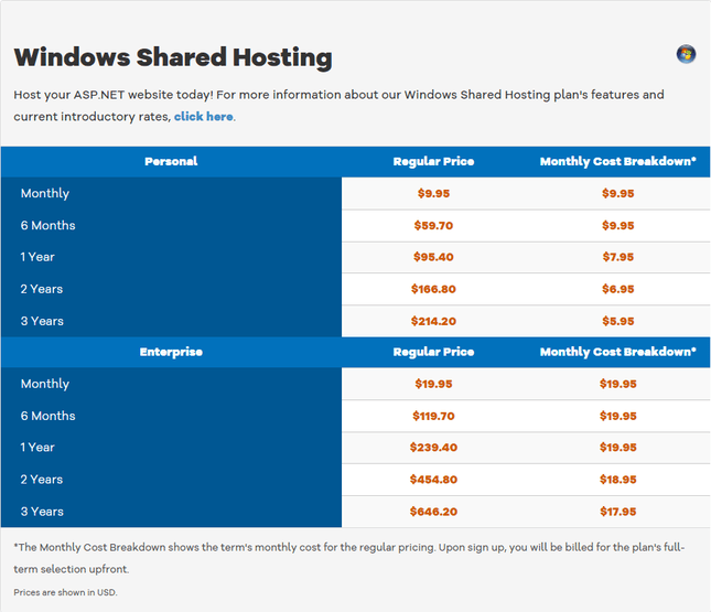 Windows shared hosting prices on HostGator