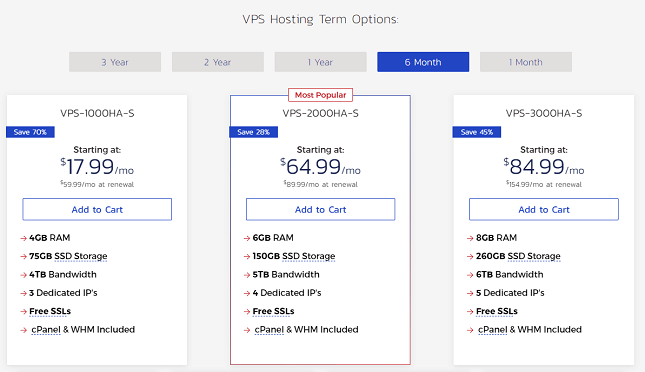 Three rectangles with VPS prices and list of features for each plan