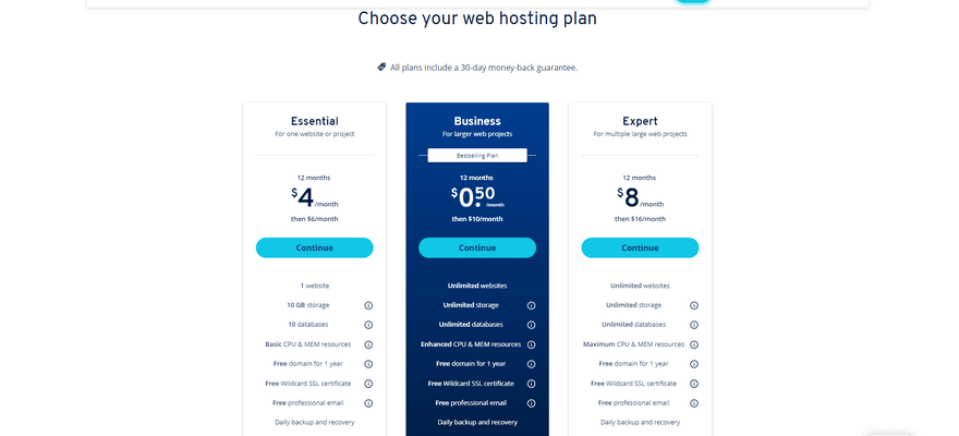 12-month pricing for IONOS' three shared hosting plans, along with a list of the features included