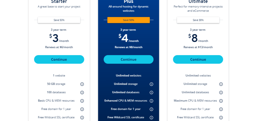 IONOS's three shared hosting plans with summaries and the middle plan highlighted in blue