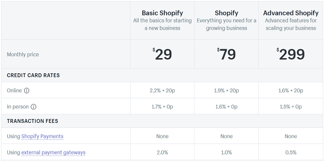 Shopify Plans Pricing