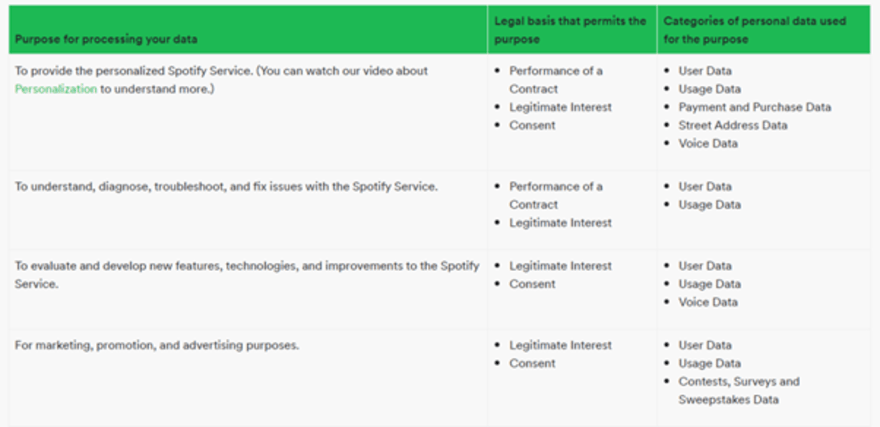 privacy policy spotify example