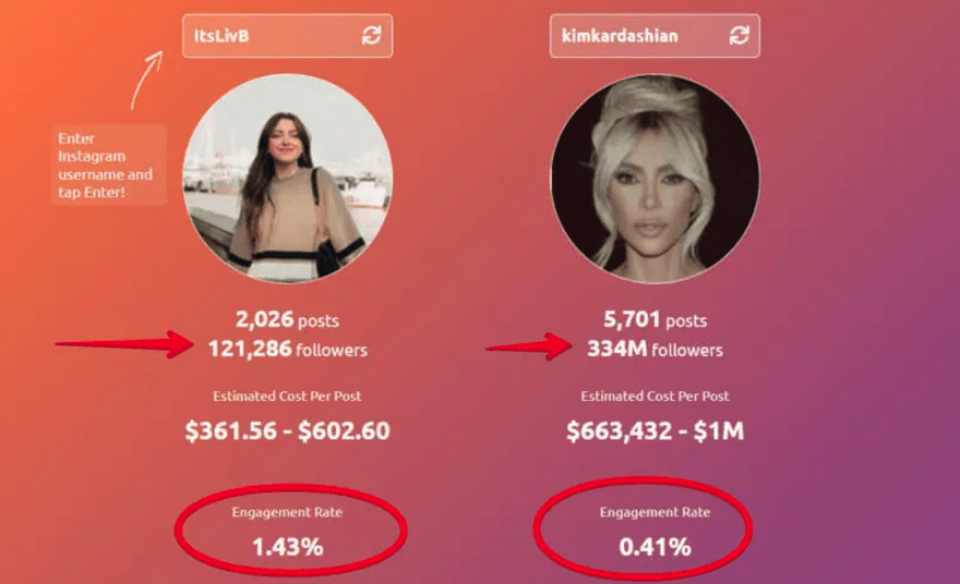 Two influencer profiles side by side showing data such as followers and engagement rates