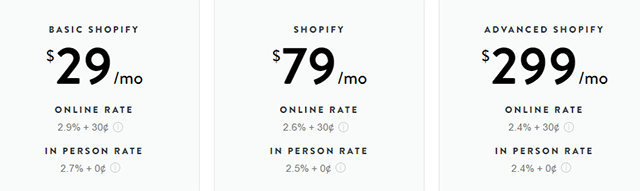 shopify transaction fees