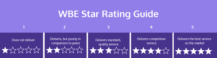 star rating system explanation